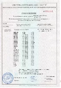 Сертификаты