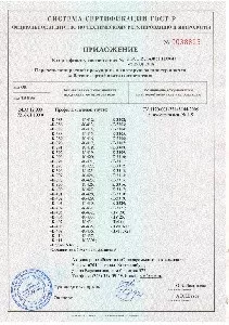 Сертификаты