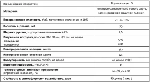 Таблица D